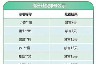 维金斯：打替补的心态就是要保持侵略性 犯规多确实很难受