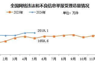 今日赛前詹姆斯常规赛出场时间54693分钟 这支雷霆全队53853分钟